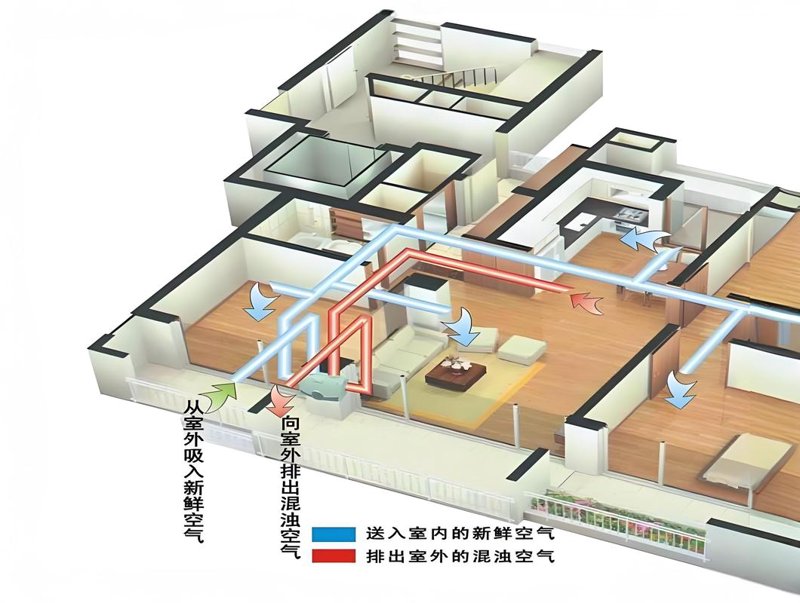 通风管道加工行业新动态：优化与创新